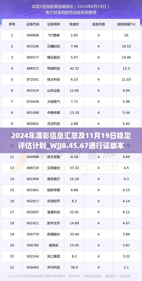 2024年澳彩信息汇总及11月19日稳定评估计划_WJJ8.45.67通行证版本