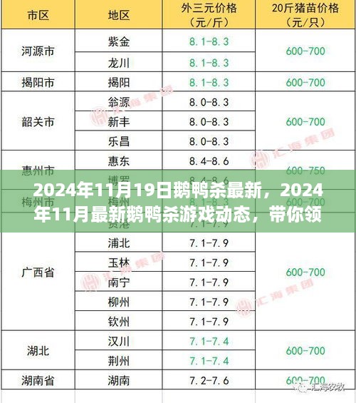 鹅鸭杀游戏动态，揭秘新世界，带你领略最新更新