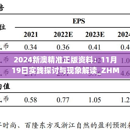 2024新澳精准正版资料：11月19日实践探讨与现象解读_ZHM3.35.80旅行助手版