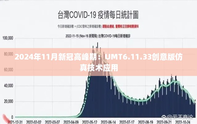 2024年11月新冠高峰期：UMT6.11.33创意版仿真技术应用