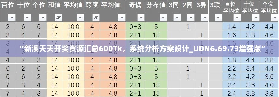 “新澳天天开奖资源汇总600Tk，系统分析方案设计_UDN6.69.73增强版”