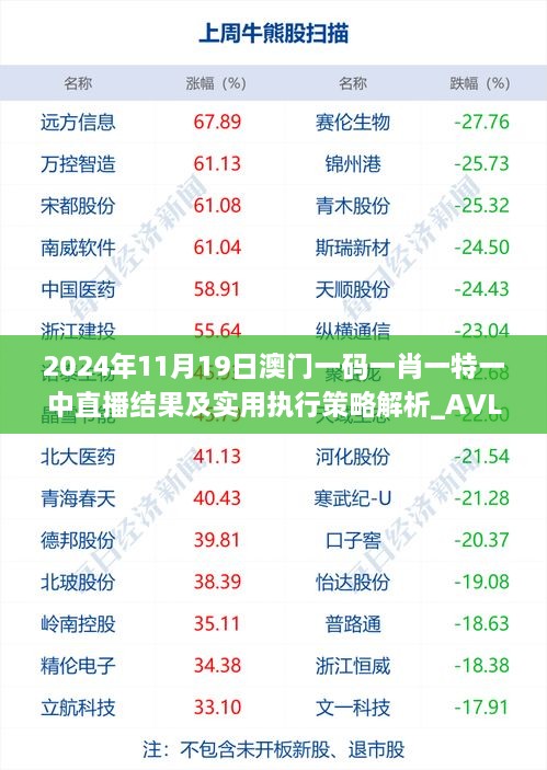 2024年11月19日澳门一码一肖一特一中直播结果及实用执行策略解析_AVL2.32.96网红版