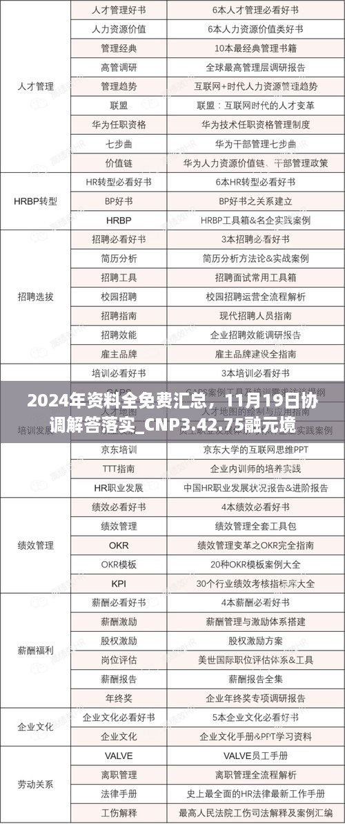 2024年资料全免费汇总，11月19日协调解答落实_CNP3.42.75融元境