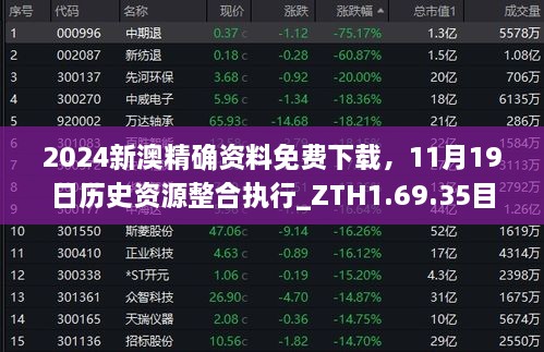 2024新澳精确资料免费下载，11月19日历史资源整合执行_ZTH1.69.35目击版