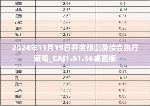 2024年11月19日开奖预测及综合执行策略_CAJ1.61.56桌面版