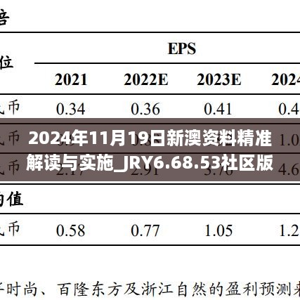 2024年11月19日新澳资料精准解读与实施_JRY6.68.53社区版