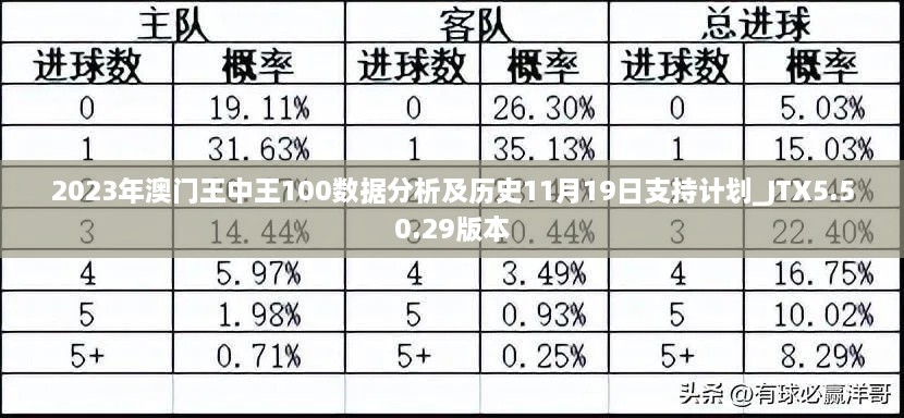 2023年澳门王中王100数据分析及历史11月19日支持计划_JTX5.50.29版本