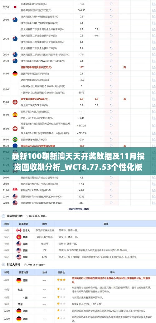 最新100期新澳天天开奖数据及11月投资回收期分析_WCT8.77.53个性化版本