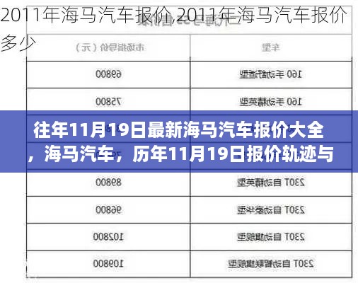 海马汽车历年11月19日报价概览与产业印记