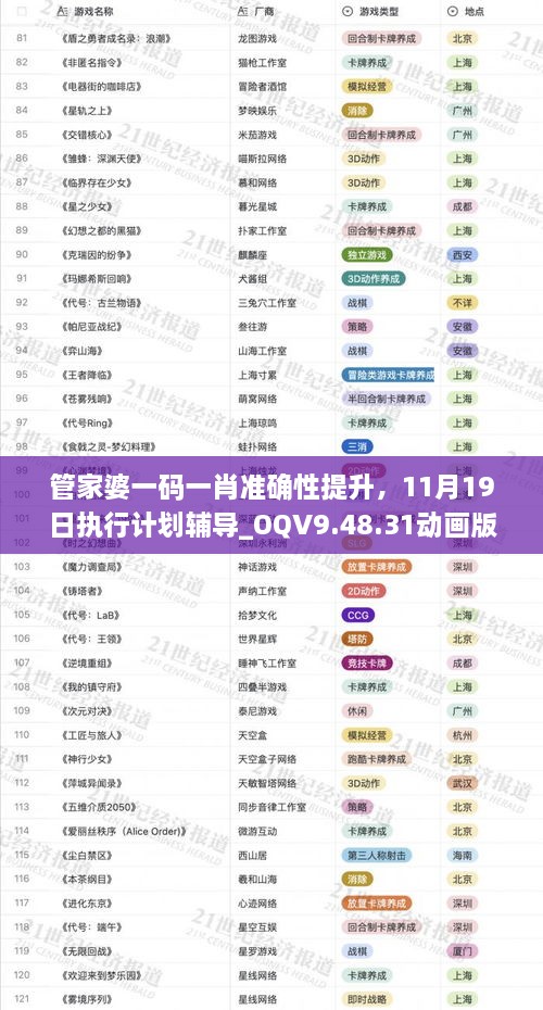 管家婆一码一肖准确性提升，11月19日执行计划辅导_OQV9.48.31动画版