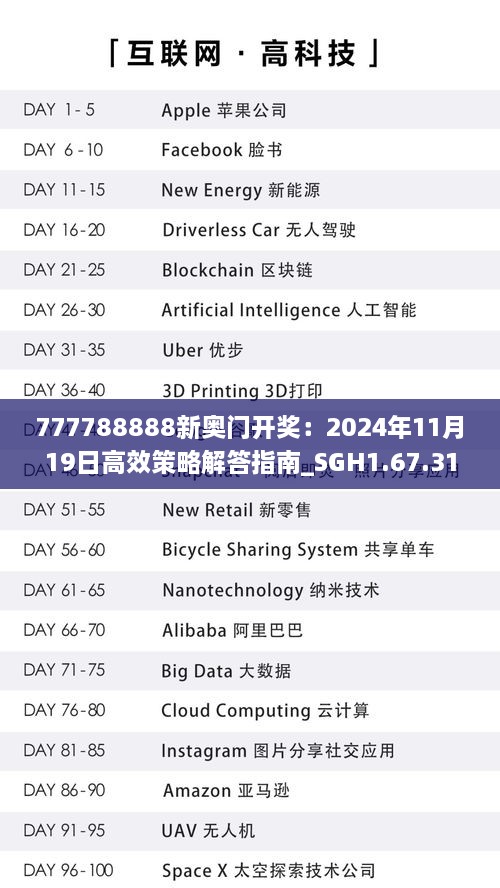 777788888新奥门开奖：2024年11月19日高效策略解答指南_SGH1.67.31任务版