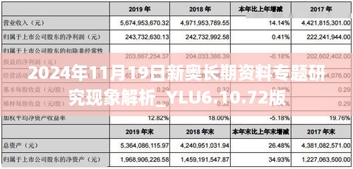 2024年11月19日新奥长期资料专题研究现象解析_YLU6.10.72版