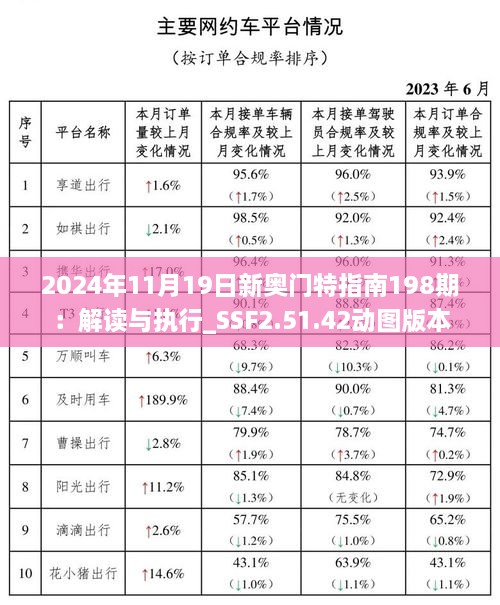 2024年11月19日新奥门特指南198期：解读与执行_SSF2.51.42动图版本