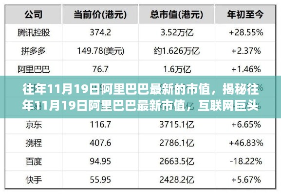 揭秘，阿里巴巴历年11月19日市值揭秘，互联网巨头背后的惊人数字！