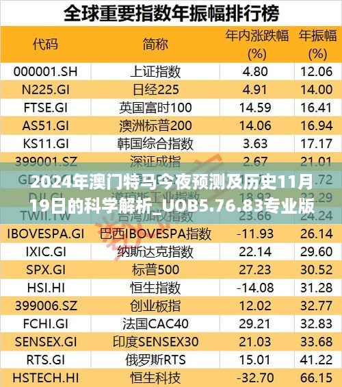 2024年澳门特马今夜预测及历史11月19日的科学解析_UOB5.76.83专业版