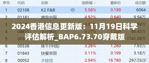 2024香港信息更新版：11月19日科学评估解析_BAP6.73.70穿戴版