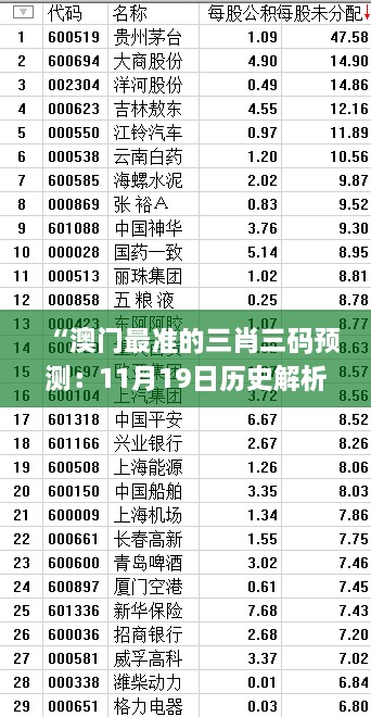 “澳门最准的三肖三码预测：11月19日历史解析及科学依据_VLJ3.71.25媒体版”