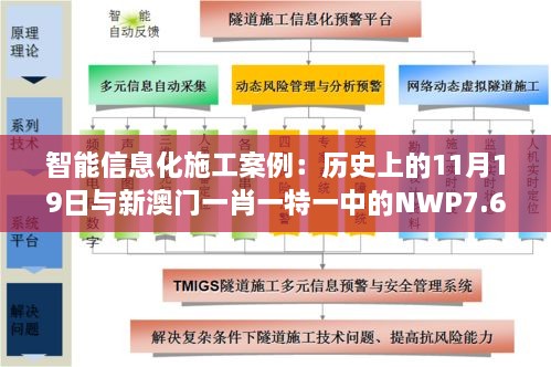 智能信息化施工案例：历史上的11月19日与新澳门一肖一特一中的NWP7.64.43L版