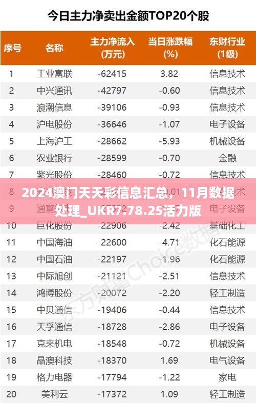 2024澳门天天彩信息汇总，11月数据处理_UKR7.78.25活力版