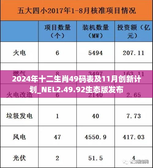 2024年十二生肖49码表及11月创新计划_NEL2.49.92生态版发布