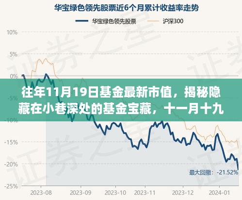 揭秘小巷深处的基金宝藏，十一月十九日最新市值与特色小店的奇遇。