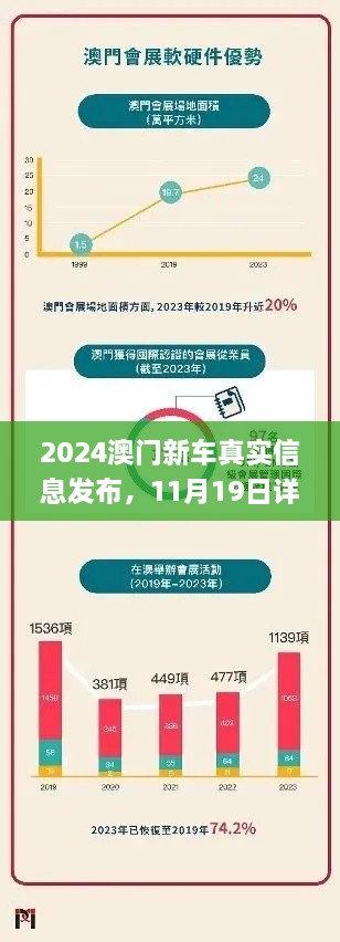 2024澳门新车真实信息发布，11月19日详解与实施_UZI5.45.48在线版