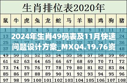 2024年生肖49码表及11月快速问题设计方案_MXQ4.19.76资源版