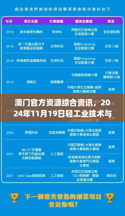 澳门官方资源综合资讯，2024年11月19日轻工业技术与工程_DFO4.11.31真品