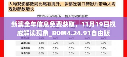 新澳全年信息免费获取，11月19日权威解读现象_BOM4.24.91自由版