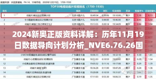 2024新奥正版资料详解：历年11月19日数据导向计划分析_NVE6.76.26国际版