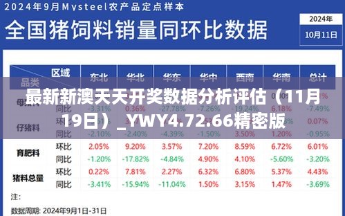 最新新澳天天开奖数据分析评估（11月19日）_YWY4.72.66精密版