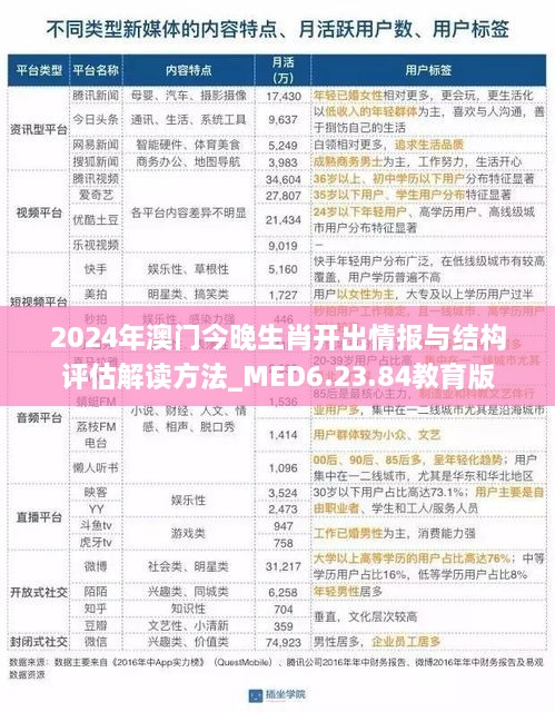 2024年澳门今晚生肖开出情报与结构评估解读方法_MED6.23.84教育版