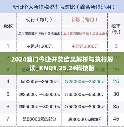 2024澳门今晚开奖结果解析与执行解读_KNQ1.25.24科技版