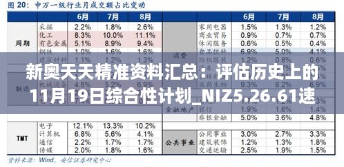 新奥天天精准资料汇总：评估历史上的11月19日综合性计划_NIZ5.26.61速达版