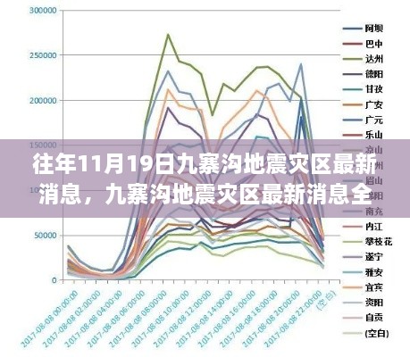 九寨沟地震灾区最新动态，解读特性、体验、竞品对比及用户群体分析