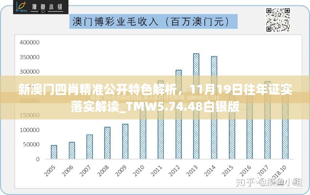 新澳门四肖精准公开特色解析，11月19日往年证实落实解读_TMW5.74.48白银版