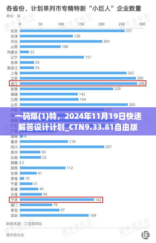 一码爆(1)特，2024年11月19日快速解答设计计划_CTN9.33.81自由版