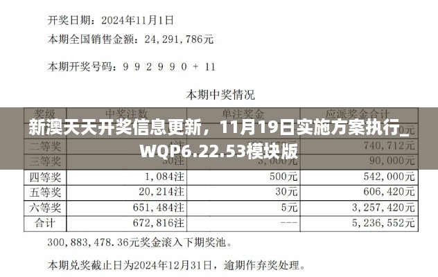 新澳天天开奖信息更新，11月19日实施方案执行_WQP6.22.53模块版