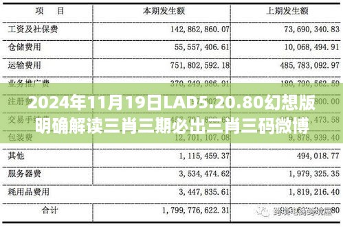 2024年11月19日LAD5.20.80幻想版明确解读三肖三期必出三肖三码微博