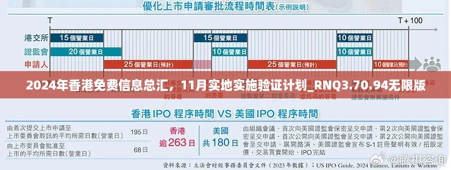 2024年香港免费信息总汇，11月实地实施验证计划_RNQ3.70.94无限版