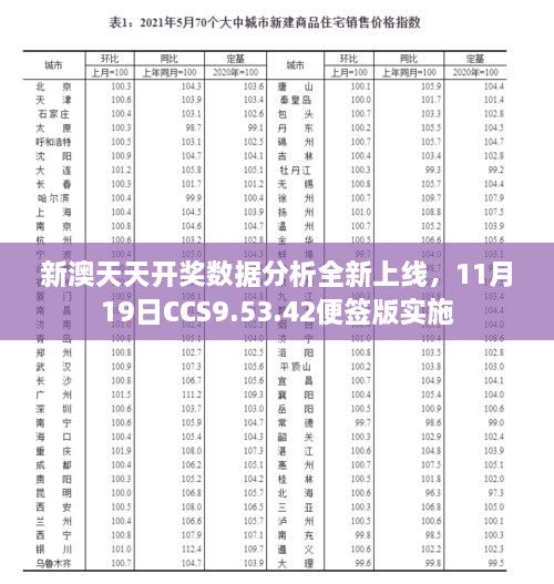 新澳天天开奖数据分析全新上线，11月19日CCS9.53.42便签版实施