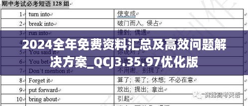 2024全年免费资料汇总及高效问题解决方案_QCJ3.35.97优化版