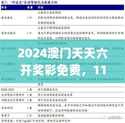 2024澳门天天六开奖彩免费，11月19日解答与落实_QIL1.66.87力量版