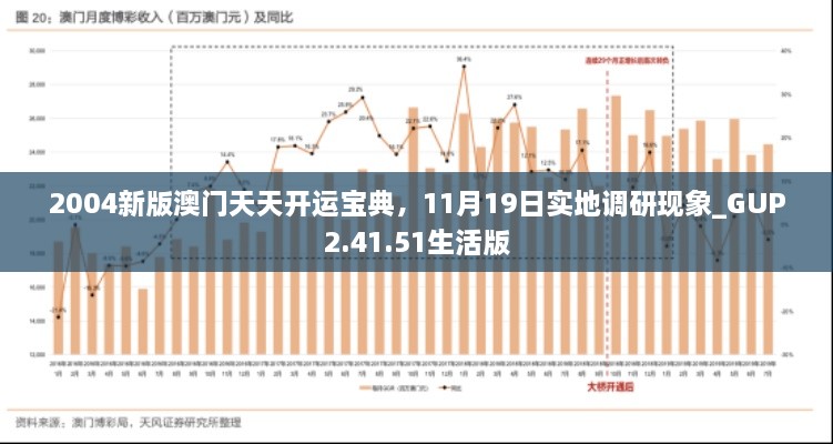 2004新版澳门天天开运宝典，11月19日实地调研现象_GUP2.41.51生活版