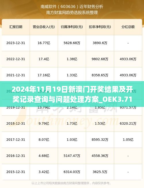 2024年11月19日新澳门开奖结果及开奖记录查询与问题处理方案_OEK3.71.28中级版