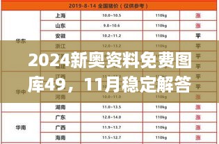 2024新奥资料免费图库49，11月稳定解答与实施_QJR9.15.23愉悦版