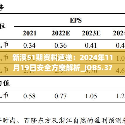 新澳51期资料速递：2024年11月19日安全方案解析_JOB5.37.75优选版