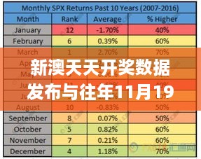 新澳天天开奖数据发布与往年11月19日执行方案分析_BOX4.45.78整合版