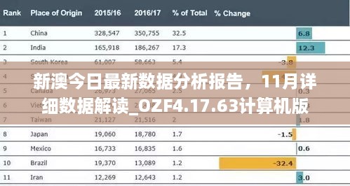 新澳今日最新数据分析报告，11月详细数据解读_OZF4.17.63计算机版