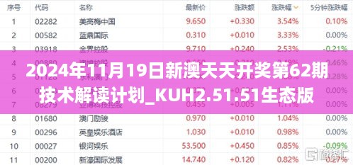 2024年11月19日新澳天天开奖第62期技术解读计划_KUH2.51.51生态版